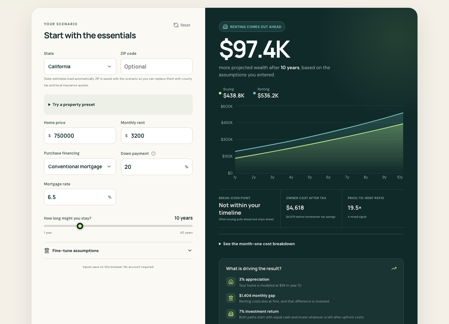 Desktop calculator with editable home price, rent, mortgage inputs, and a projected wealth chart