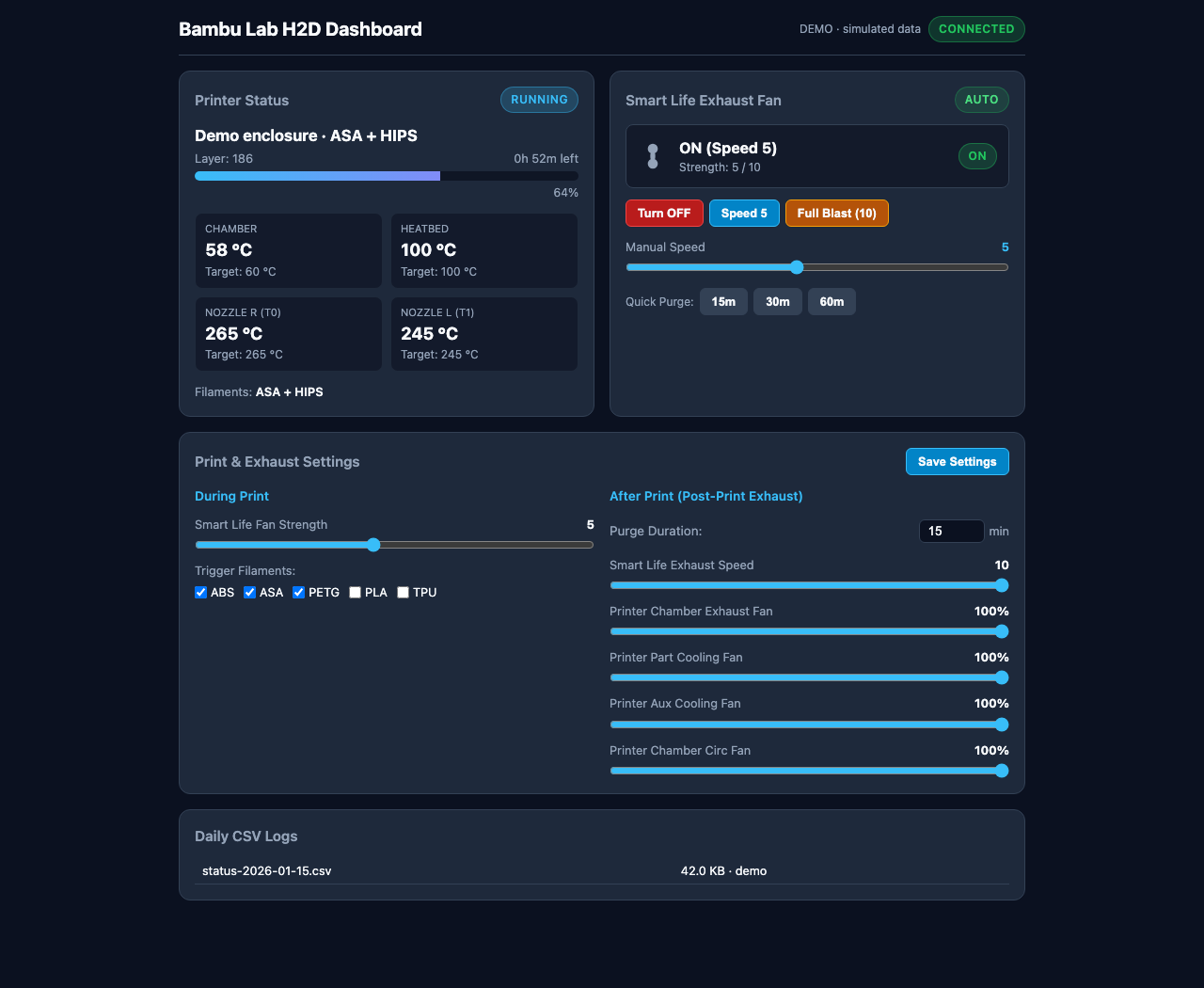 H2D dashboard with simulated printer data