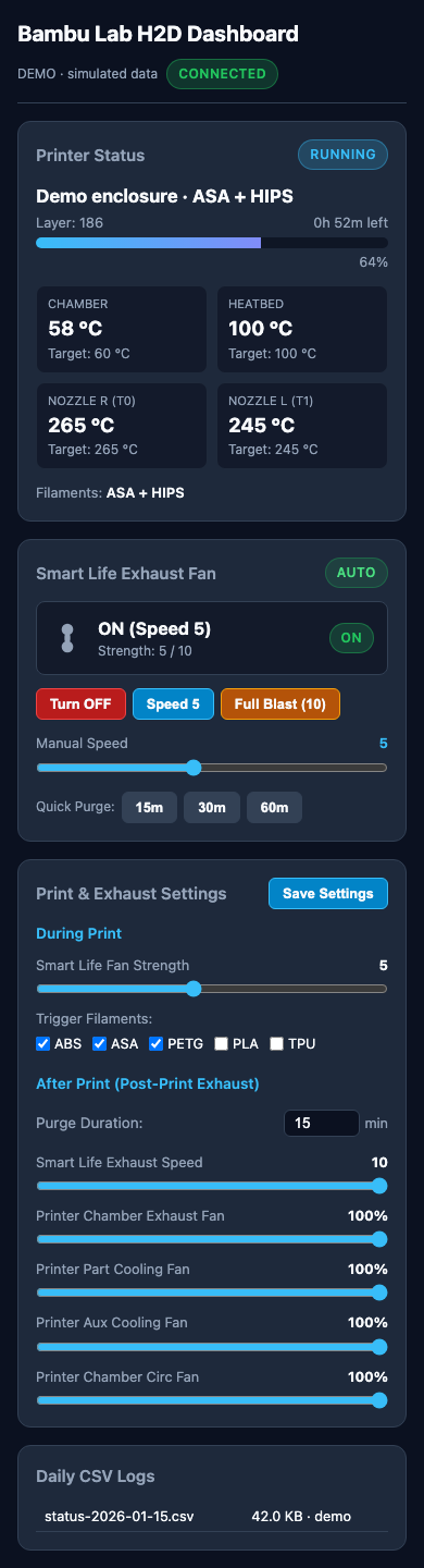 Phone layout of the H2D dashboard using simulated data